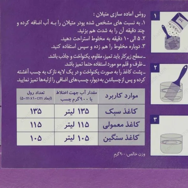 مقدار چسب متیلان مورد نیاز برای کاغذ دیواری
