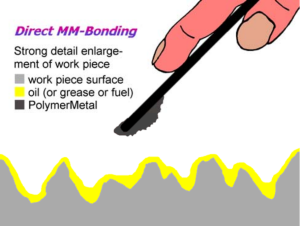 طریقه مصرف اپوکسی تعمیرات فلز مولتی متال OL-steelceramic